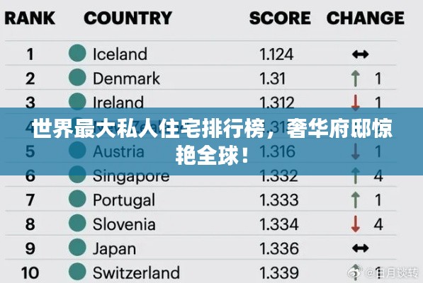 世界最大私人住宅排行榜，奢华府邸惊艳全球！