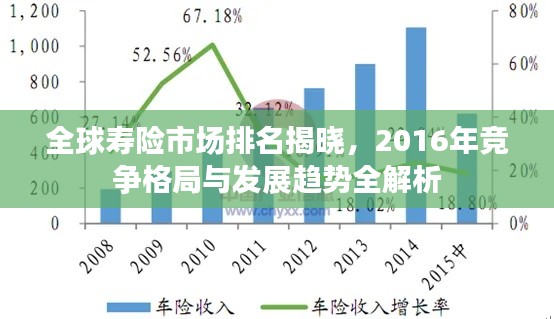全球寿险市场排名揭晓，2016年竞争格局与发展趋势全解析