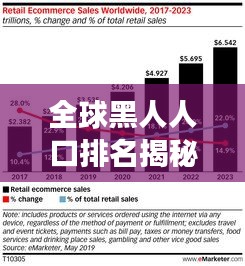 全球黑人人口排名揭秘，数量惊人，出乎你的想象！