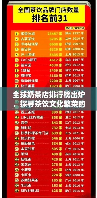 全球奶茶店排行榜出炉，探寻茶饮文化繁荣的热门之地