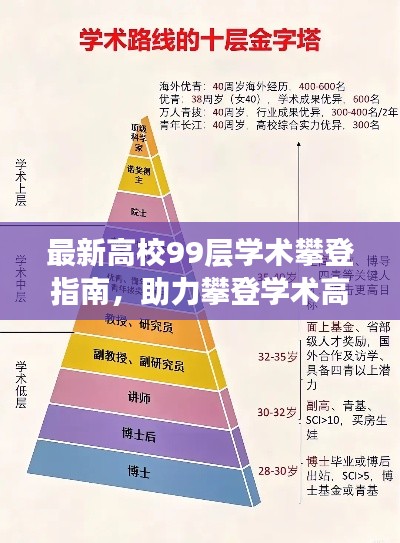 最新高校99层学术攀登指南，助力攀登学术高峰之路