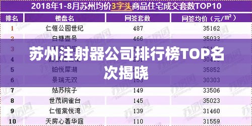苏州注射器公司排行榜TOP名次揭晓