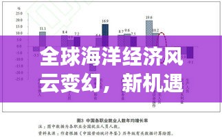 全球海洋经济风云变幻，新机遇与挑战下的产业革命动态新闻头条