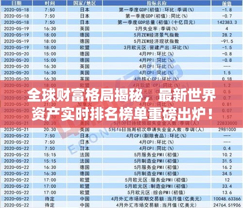 全球财富格局揭秘，最新世界资产实时排名榜单重磅出炉！
