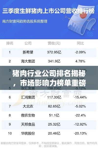 猪肉行业公司排名揭秘，市场影响力榜单重磅出炉！