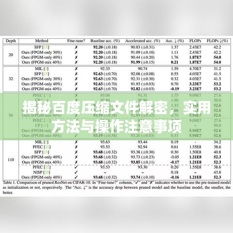 揭秘百度压缩文件解密，实用方法与操作注意事项