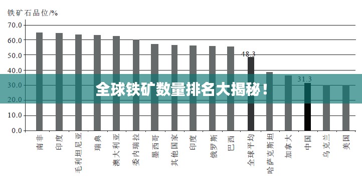 全球铁矿数量排名大揭秘！