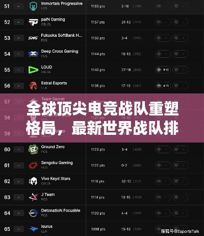全球顶尖电竞战队重塑格局,最新世界战队排名揭秘!
