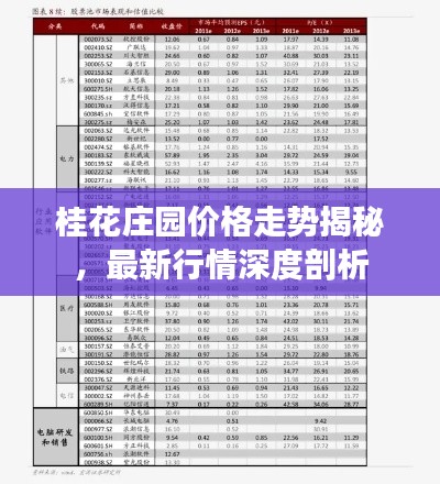 桂花庄园价格走势揭秘，最新行情深度剖析