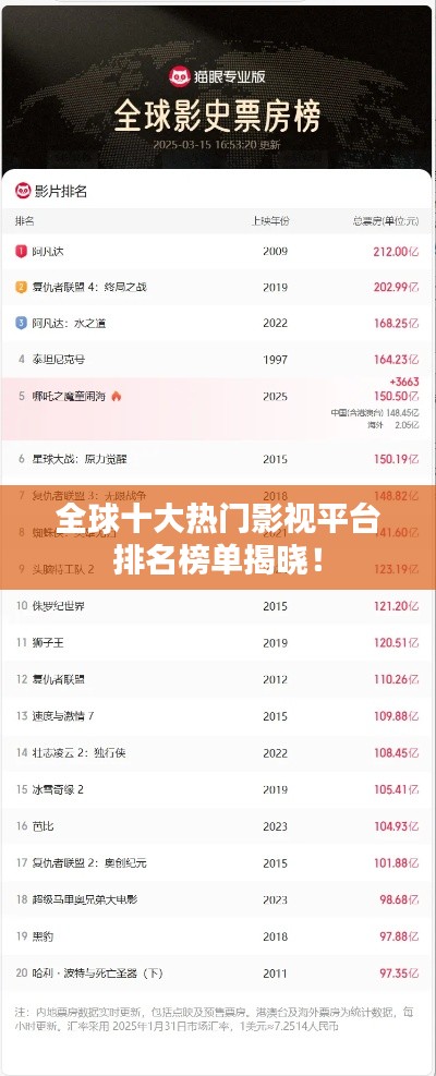 全球十大热门影视平台排名榜单揭晓！