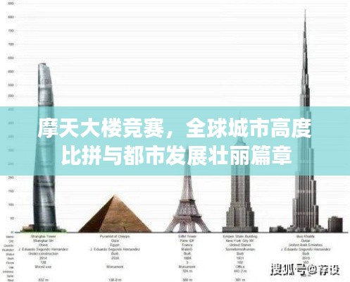 摩天大楼竞赛,全球城市高度比拼与都市发展壮丽篇章