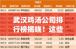 武汉鸡汤公司排行榜揭晓！这些品牌上榜必选之一