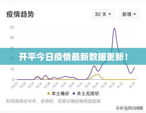 开平今日疫情最新数据更新！