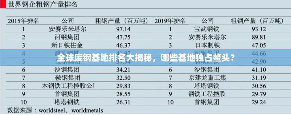 笼中之鸟
